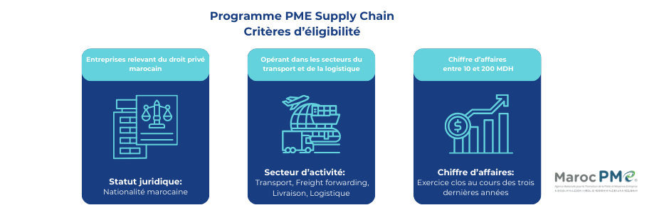 Eligibilite-PME-Supply-Chain-marocPME.png