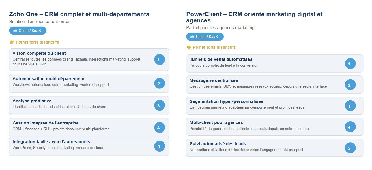 Illustration représentant le fonctionnement d’un CRM centralisation des données clients, suivi des interactions et optimisation des ventes.