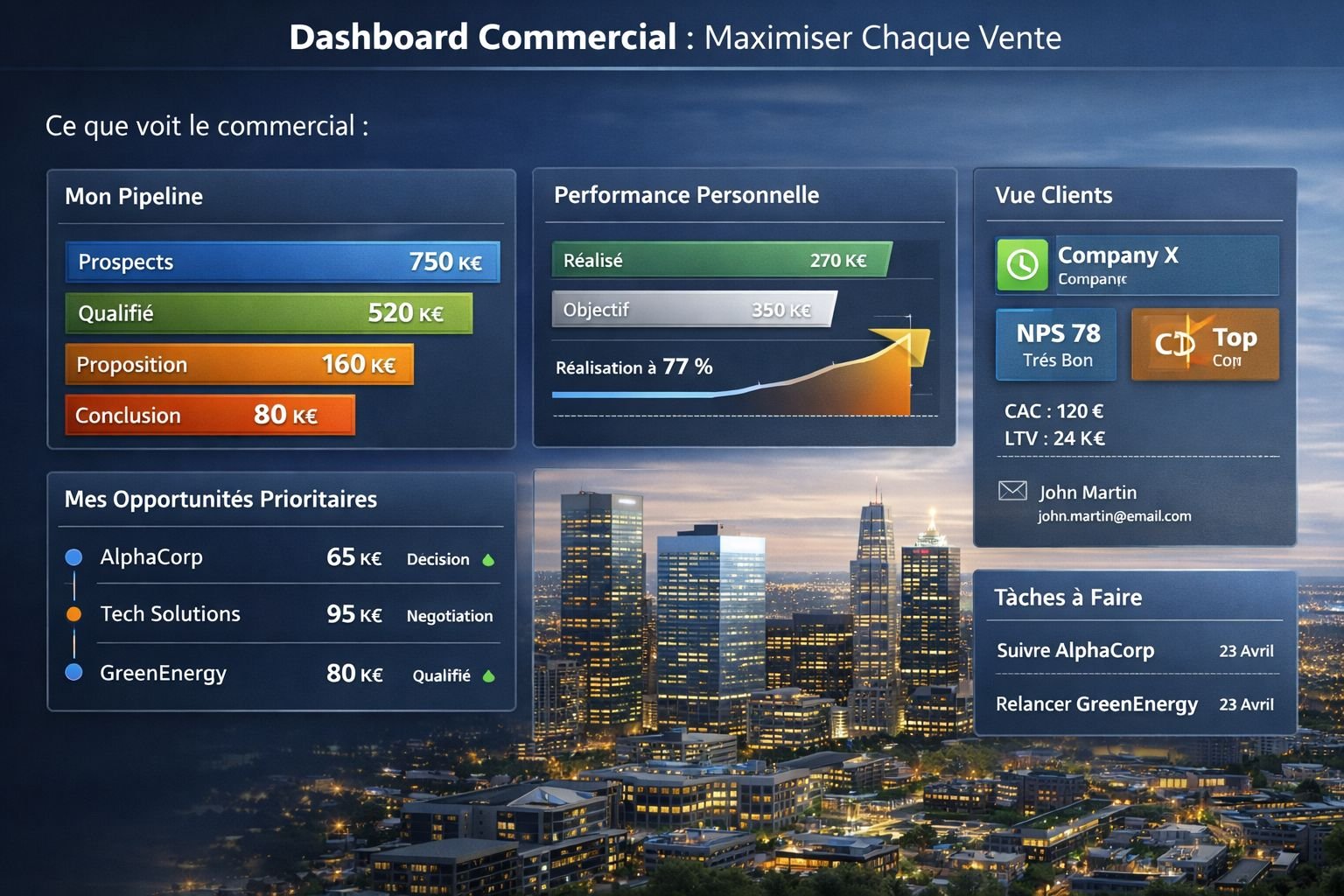 ERP pour l’administration des ventes et la gestion commerciale