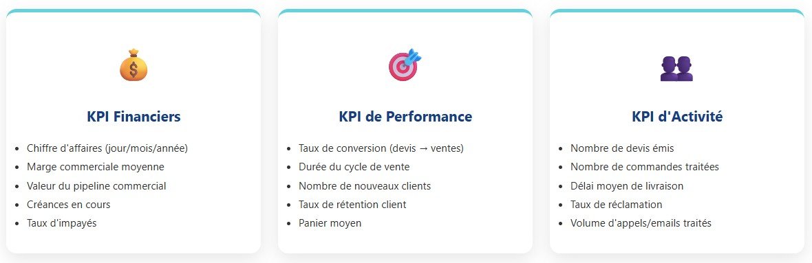 ERP pour optimiser la gestion commerciale et le suivi des ventes