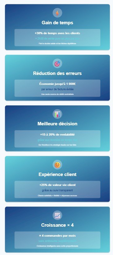 ERP pour l’administration des ventes et la gestion commerciale