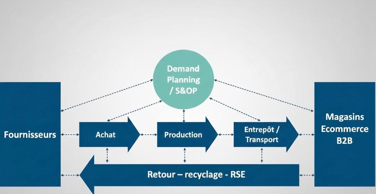 Gestion de stock : Optimiser la trésorerie et la performance des entreprises